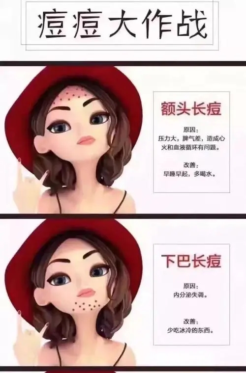 痘痘一般有哪些临床表现